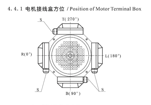 電機接線盒位置.png 電機接線盒位置.png