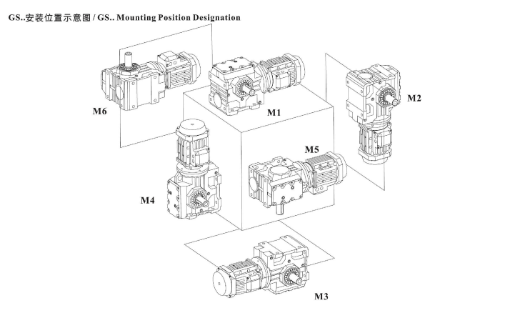 S系列安裝方位.png S系列安裝方位.png