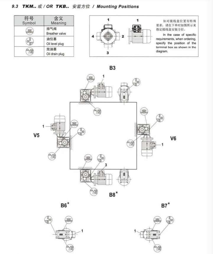 TKM減速機安裝方位.png TKM減速機安裝方位.png