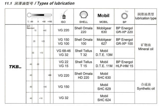 TKM減速機(jī)潤滑油 (1).png TKM減速機(jī)潤滑油 (1).png