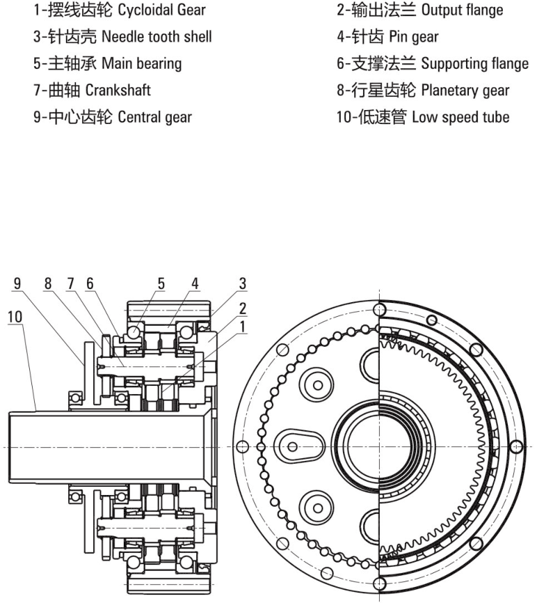 C系列