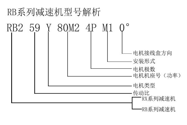 RB2減速機(jī)