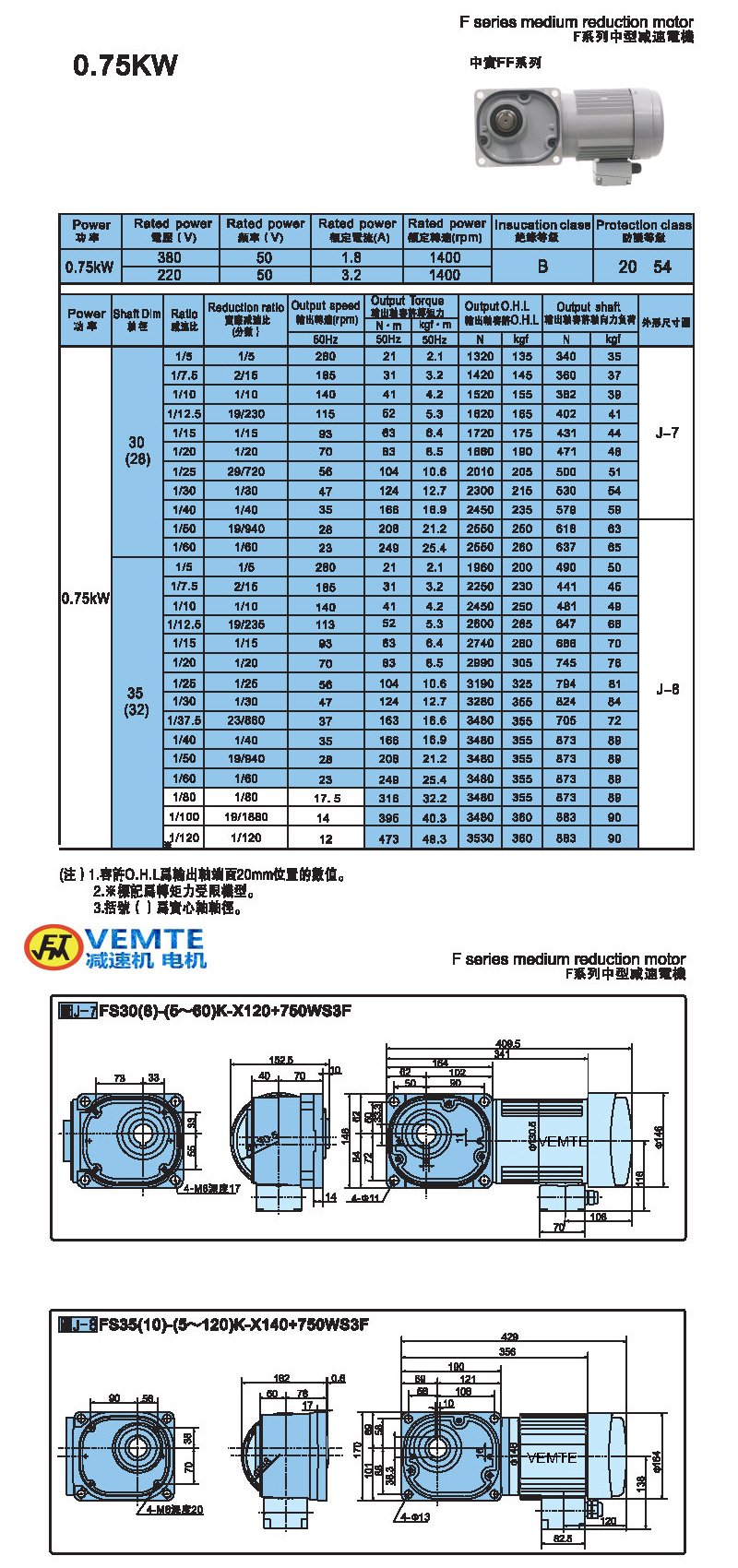 縮框型0.75KW-實心軸